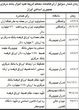 1463396506754_jadval2-5