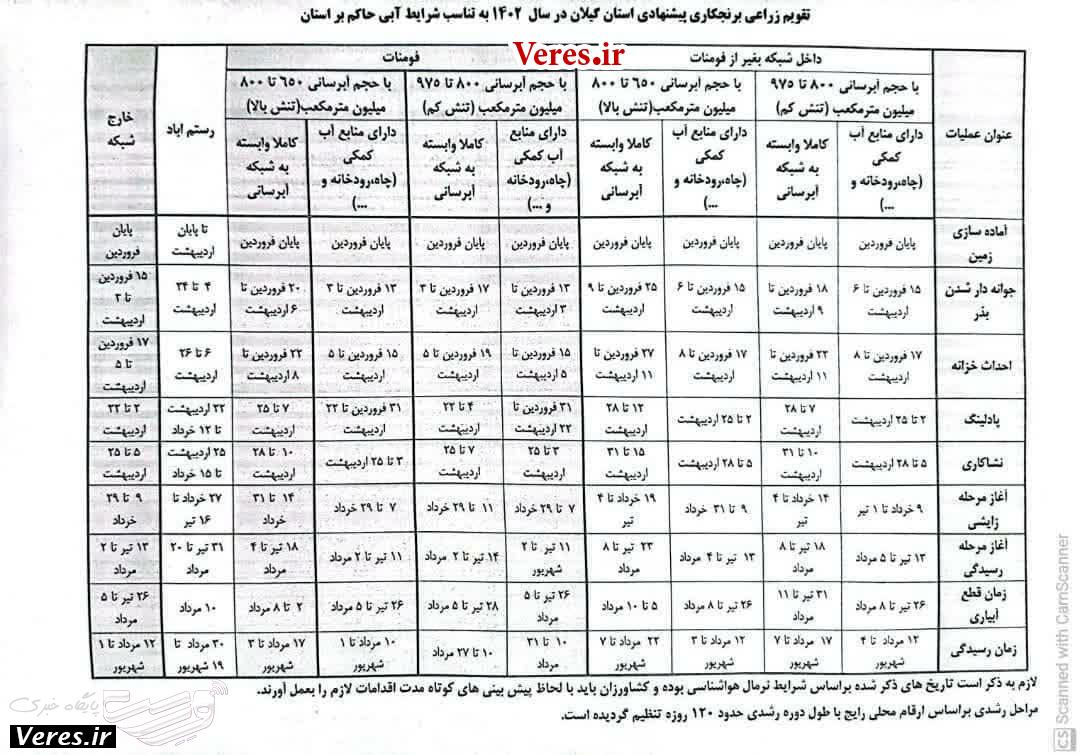 تقویم زراعی