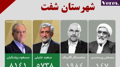 نتايج انتخابات رياست جمهوري در شفت