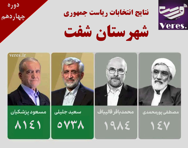 نتايج انتخابات رياست جمهوري در شفت