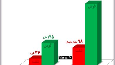 هفته دولت در شفت و فومن-سال 1403 هجری خورشیدی