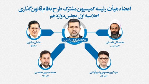 کمیسیون مشترک طرح نظام قانون‌گذاری