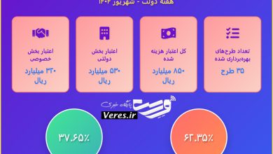 هفته دولت در شهرستان شفت